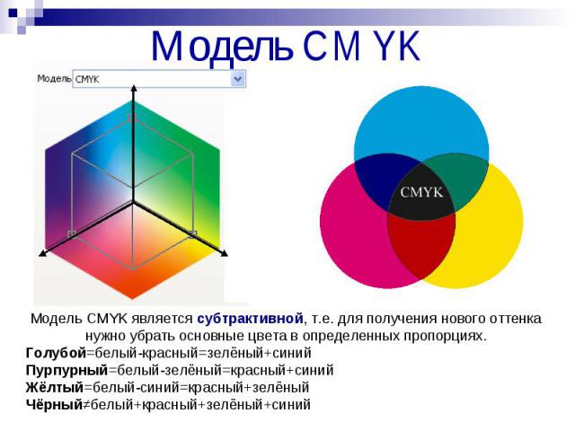 Модель CMYK