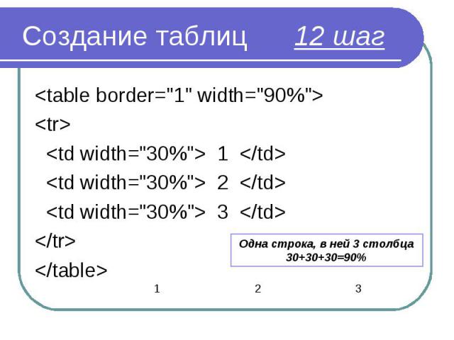 <table border="1" width="90%"> <table border="1" width="90%"> <tr> <td width="30%"> 1 </td> <td width="30%"> 2 </td> <td width="30%"&g…