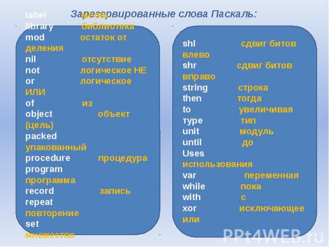 Зарезервированные слова Паскаль: