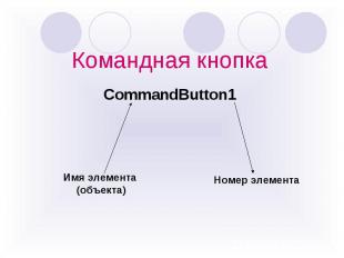 Командная кнопка CommandButton1