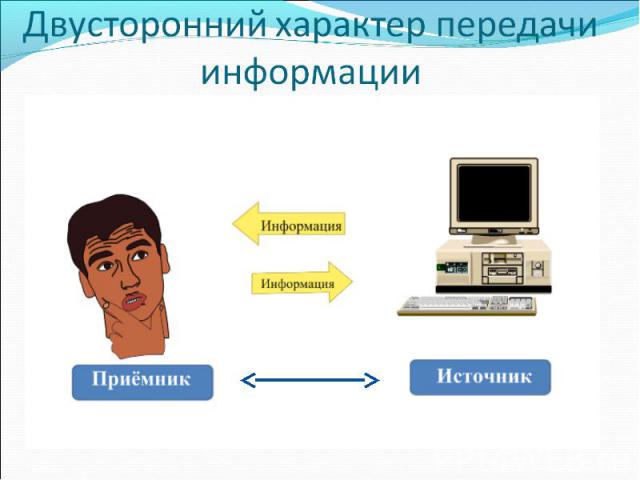 Приведите способы и средства передачи информации в компьютере