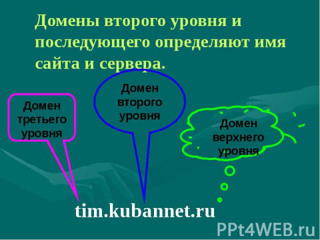 Домены второго уровня и последующего определяют имя сайта и сервера. tim.kubannet.ru