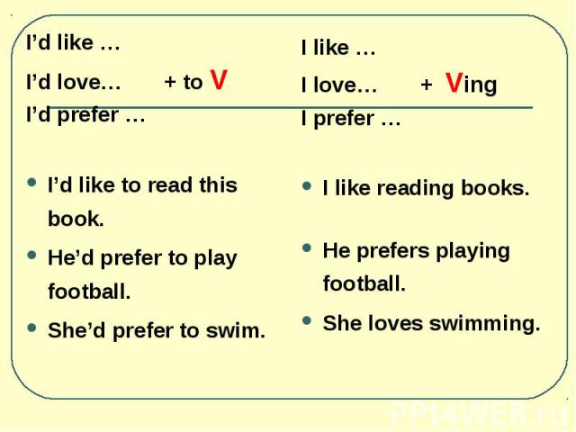 I’d like … I’d like … I’d love… + to V I’d prefer … I’d like to read this book. He’d prefer to play football. She’d prefer to swim.