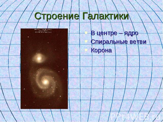 Строение Галактики В центре – ядро Спиральные ветви Корона