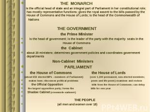 THE MONARCH THE MONARCH is the official head of state and an integral part of Pa