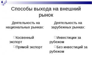 Деятельность на национальных рынках: Деятельность на национальных рынках: Косвен