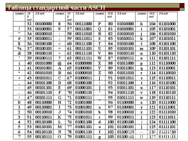 Таблица стандартной части ASCII