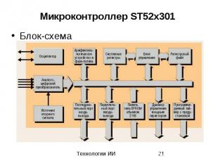 Микроконтроллер ST52x301 Блок-схема