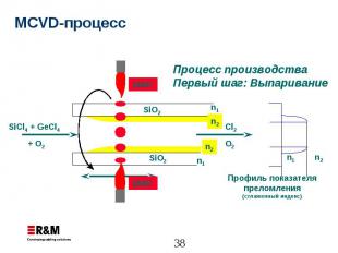 MCVD-процесс