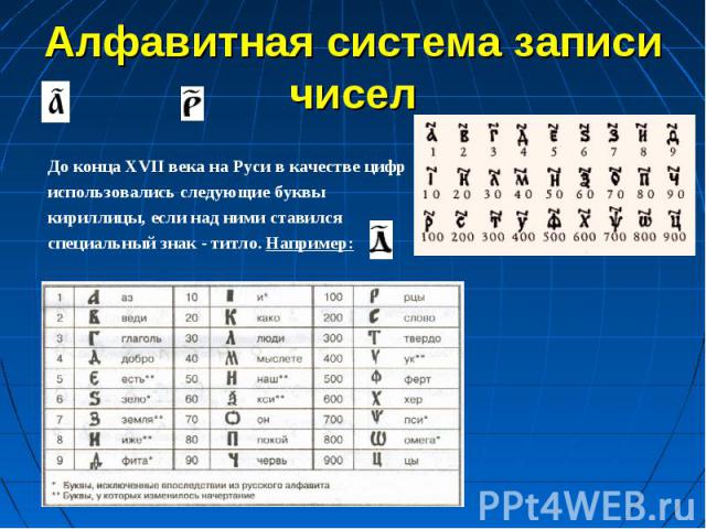 Алфавитная система записи чисел До конца XVII века на Руси в качестве цифр использовались следующие буквы кириллицы, если над ними ставился специальный знак - титло. Например:
