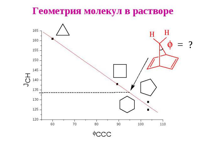 Геометрия молекул в растворе