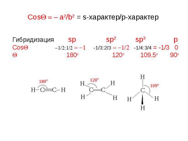 Гибридизация sp sp2 sp3 p CosQ -1/2:1/2 = -1 -1/3:2/3 = -1/2 -1/4:3/4 = -1/3 0 Q 180o 120o 109,5o 90o