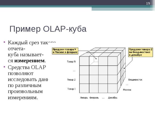 Каждый срез такого отчета- куба называет- ся измерением. Каждый срез такого отчета- куба называет- ся измерением. Средства OLAP позволяют исследовать данные по различным произвольным измерениям.