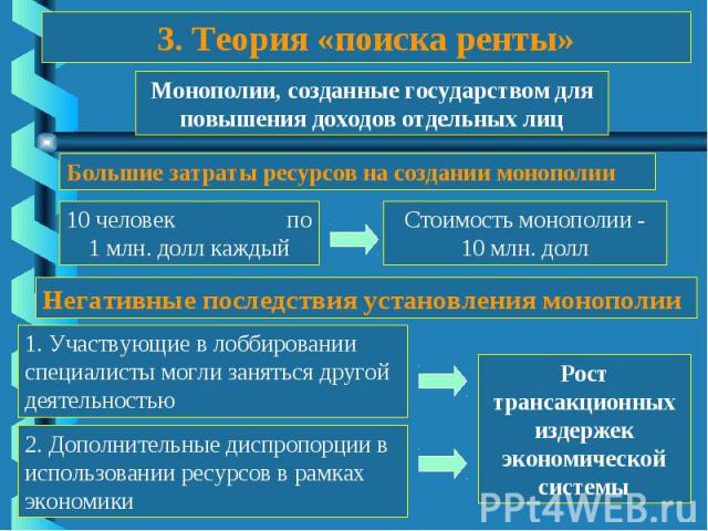 Монополии, созданные государством для повышения доходов отдельных лиц