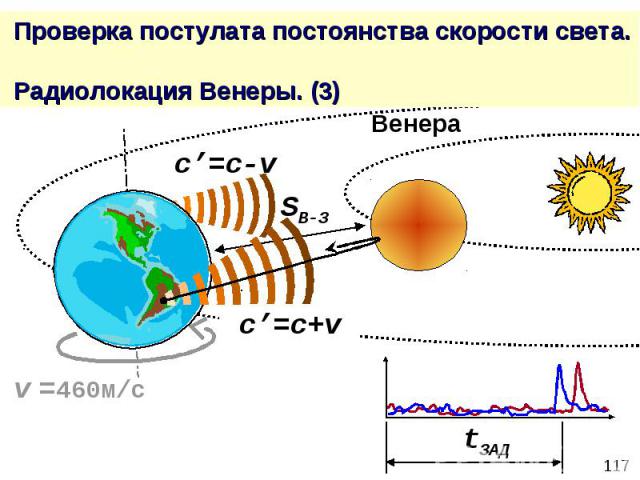 Проверка постулата постоянства скорости света. Радиолокация Венеры. (3)