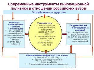 Современные инструменты инновационной политики в отношении российских вузов