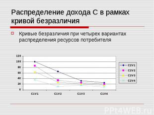 Распределение дохода С в рамках кривой безразличия Кривые безразличия при четыре