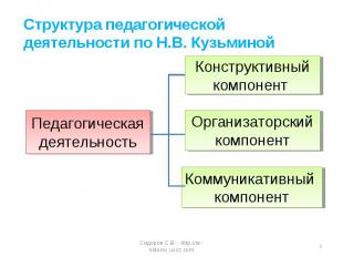 Структура педагогической деятельности по Н.В. Кузьминой