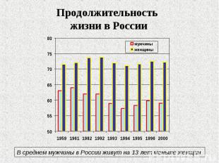 Продолжительность жизни в России