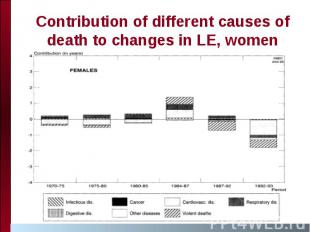 Contribution of different causes of death to changes in LE, women