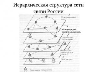 Иерархическая структура сети связи России