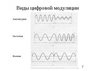 Виды цифровой модуляции