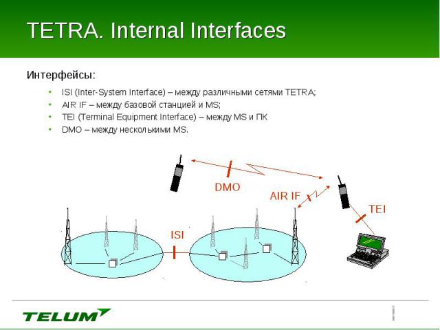 Интерфейсы: Интерфейсы: ISI (Inter-System Interface) – между различными сетями TETRA; AIR IF – между базовой станцией и MS; TEI (Terminal Equipment Interface) – между MS и ПК DMO – между несколькими MS.