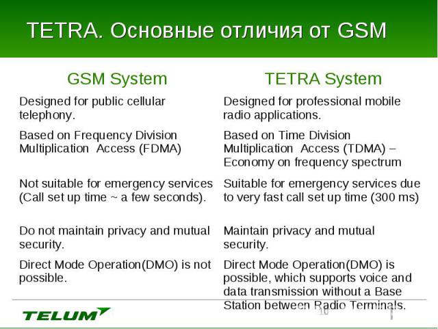 TETRA. Основные отличия от GSM