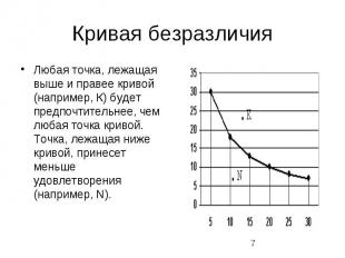 Кривая безразличия Любая точка, лежащая выше и правее кривой (например, К) будет