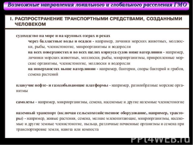 Возможные направления локального и глобального расселения ГМО