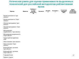 Логическая рамка для оценки применимости выделенных показателей для российской м