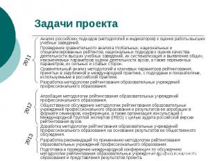 Задачи проекта Анализ российских подходов (методологий и индикаторов)&nbsp;к оце