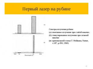 Спектры излучения рубина: Спектры излучения рубина: (а) спонтанное излучение при