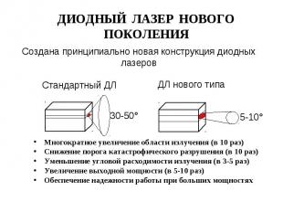 Многократное увеличение области излучения (в 10 раз) Многократное увеличение обл