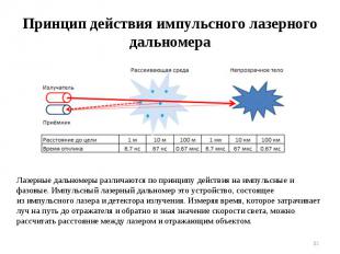 Лазерные дальномеры различаются по принципу действия на импульсные и фазовые. Им