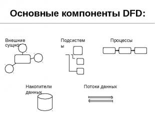Основные компоненты DFD: