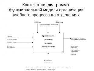 Контекстная диаграмма функциональной модели организации учебного процесса на отд