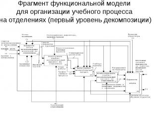 Фрагмент функциональной модели для организации учебного процесса на отделениях (