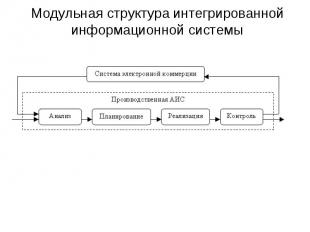 Модульная структура интегрированной информационной системы