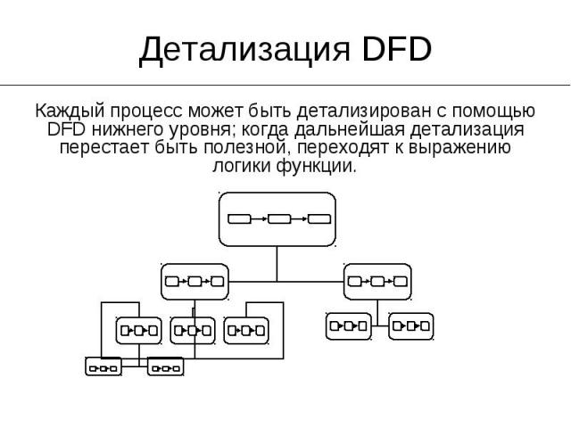 Основные компоненты DFD: