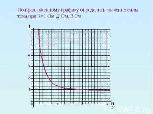 По предложенному графику определить значение силы тока при R=1 Ом ,2 Ом, 3 Ом По