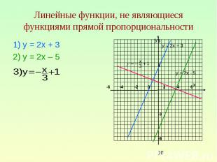 Линейные функции, не являющиеся функциями прямой пропорциональности 1) у = 2х +