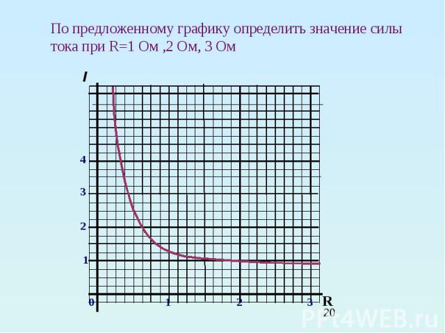 По предложенному графику определить значение силы тока при R=1 Ом ,2 Ом, 3 Ом По предложенному графику определить значение силы тока при R=1 Ом ,2 Ом, 3 Ом