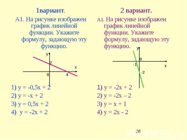 1вариант. А1. На рисунке изображен график линейной функции. Укажите формулу, задающую эту функцию. 1) у = -0,5х + 2 2) у = -х + 2 3) у = 0,5х + 2 4) у = -2х + 2