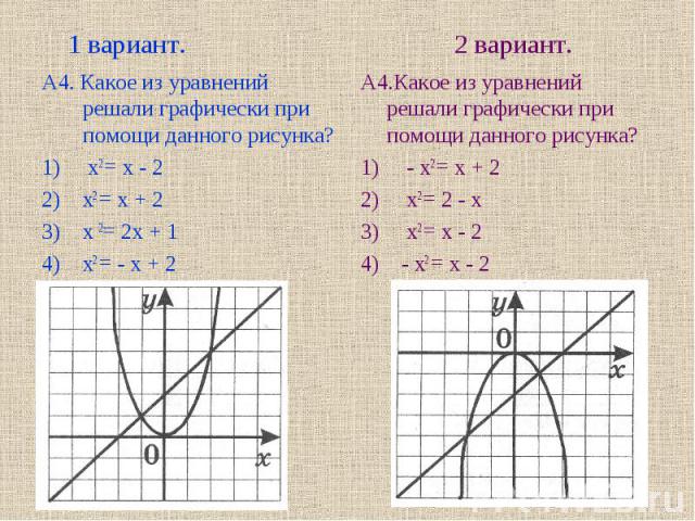 1 вариант. 2 вариант. А4. Какое из уравнений решали графически при помощи данного рисунка? 1) х2 = х - 2 х2 = х + 2 х 2= 2х + 1 х2 = - х + 2