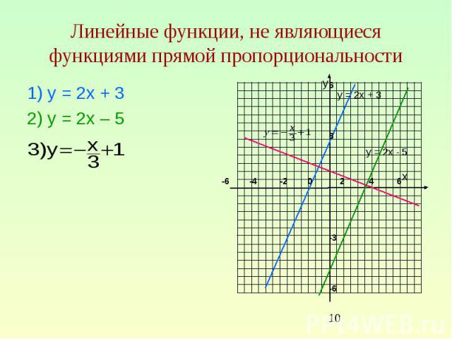 Линейные функции, не являющиеся функциями прямой пропорциональности 1) у = 2х + 3 2) у = 2х – 5