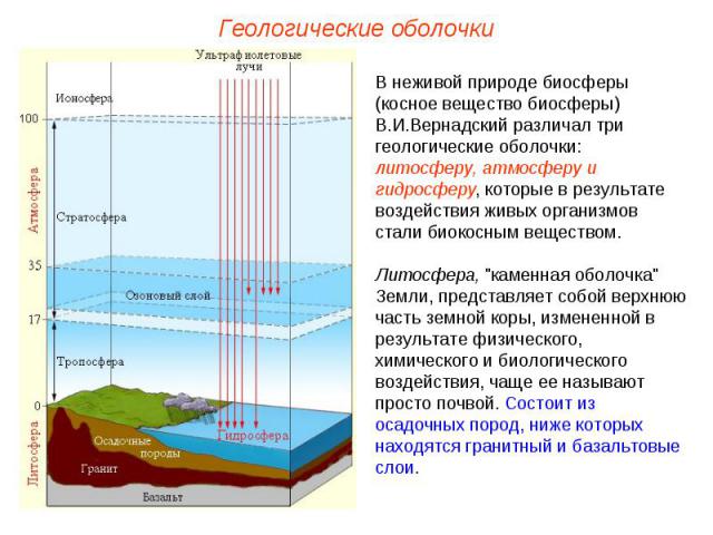 неживой природе биосферы (косное вещество биосферы) В.И.Вернадский различал три геологические оболочки: литосферу, атмосферу и гидросферу, которые в результате воздействия живых организмов стали биокосным веществом. Литосфера, 