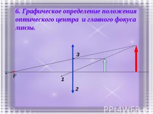 6. Графическое определение положения оптического центра и главного фокуса линзы.