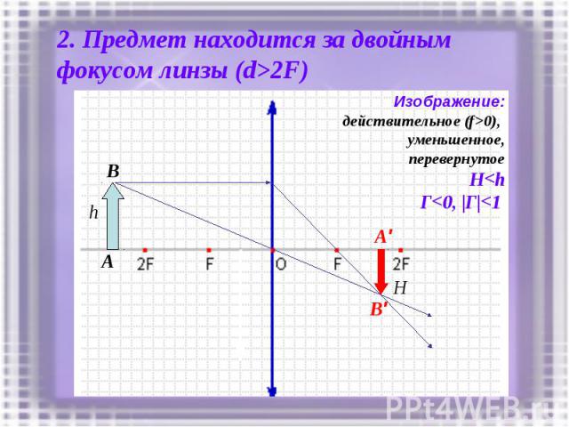 2. Предмет находится за двойным фокусом линзы (d>2F)