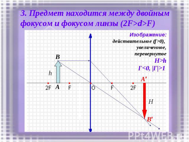 3. Предмет находится между двойным фокусом и фокусом линзы (2F>d>F)